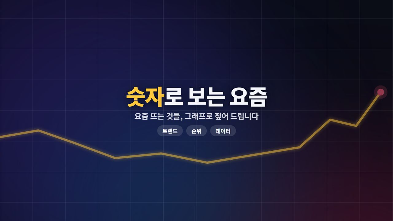 숫자로 보는 요즘 채널 배너